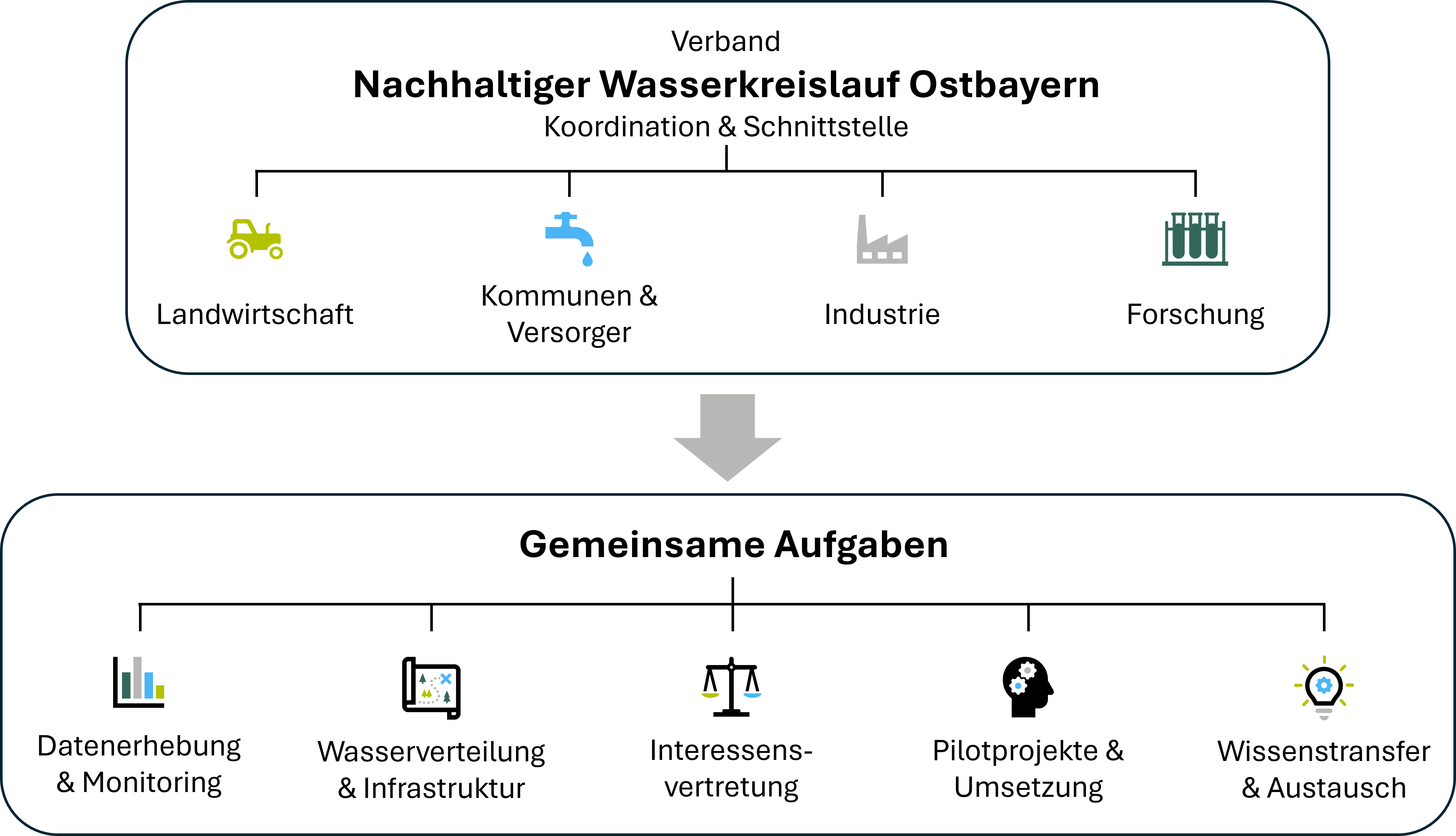 Schaubild_Nawako Schaubild_Nawako